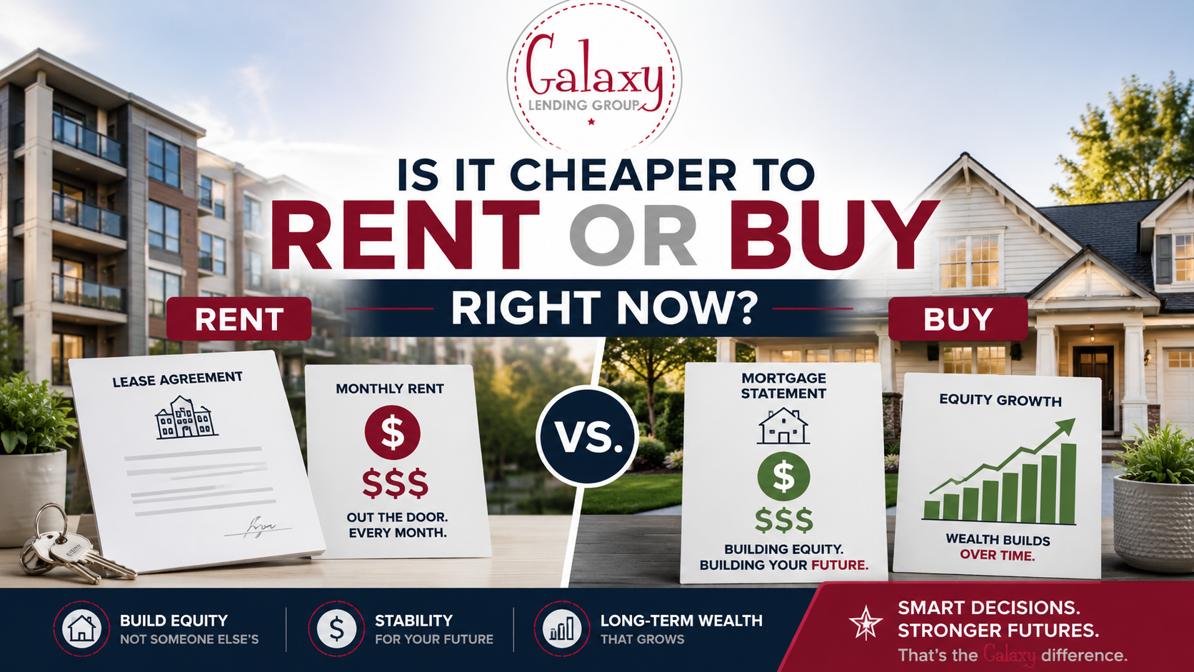 Is It Cheaper to Rent or Buy Right Now?